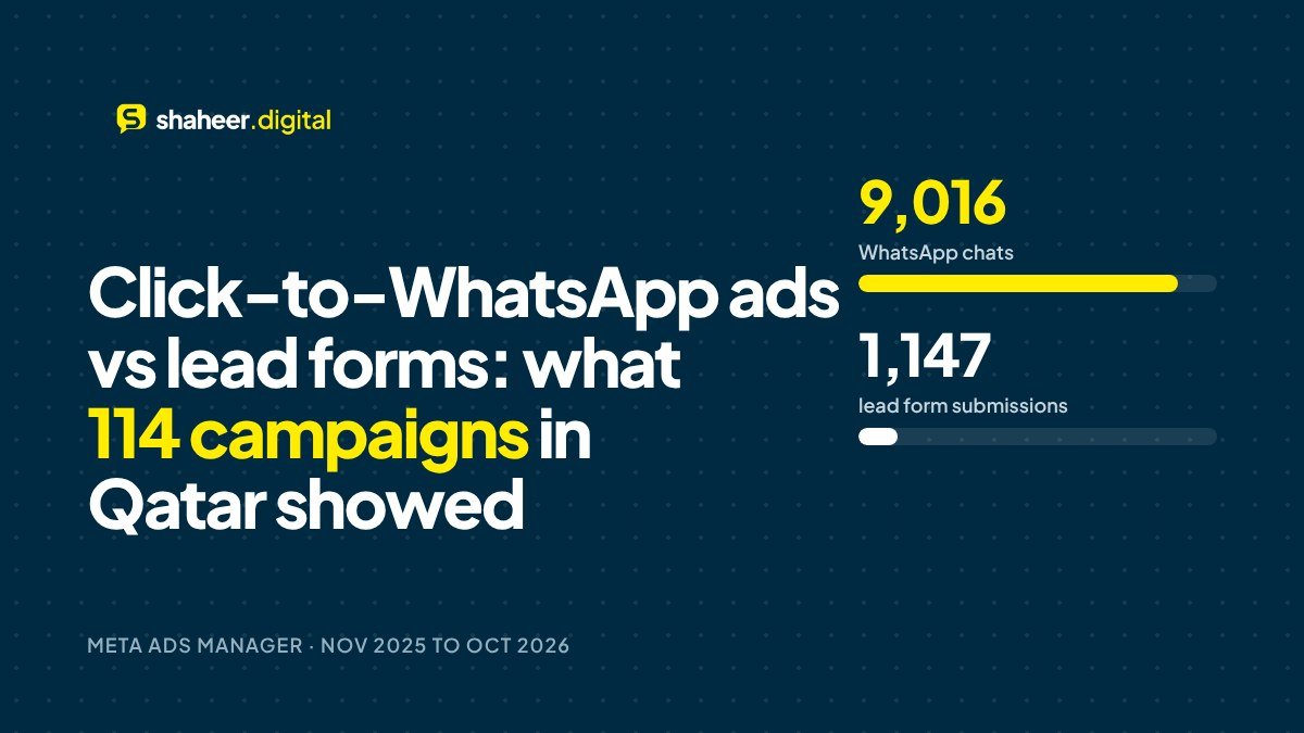 Digital marketing blog post: click-to-WhatsApp ads vs lead forms in Qatar