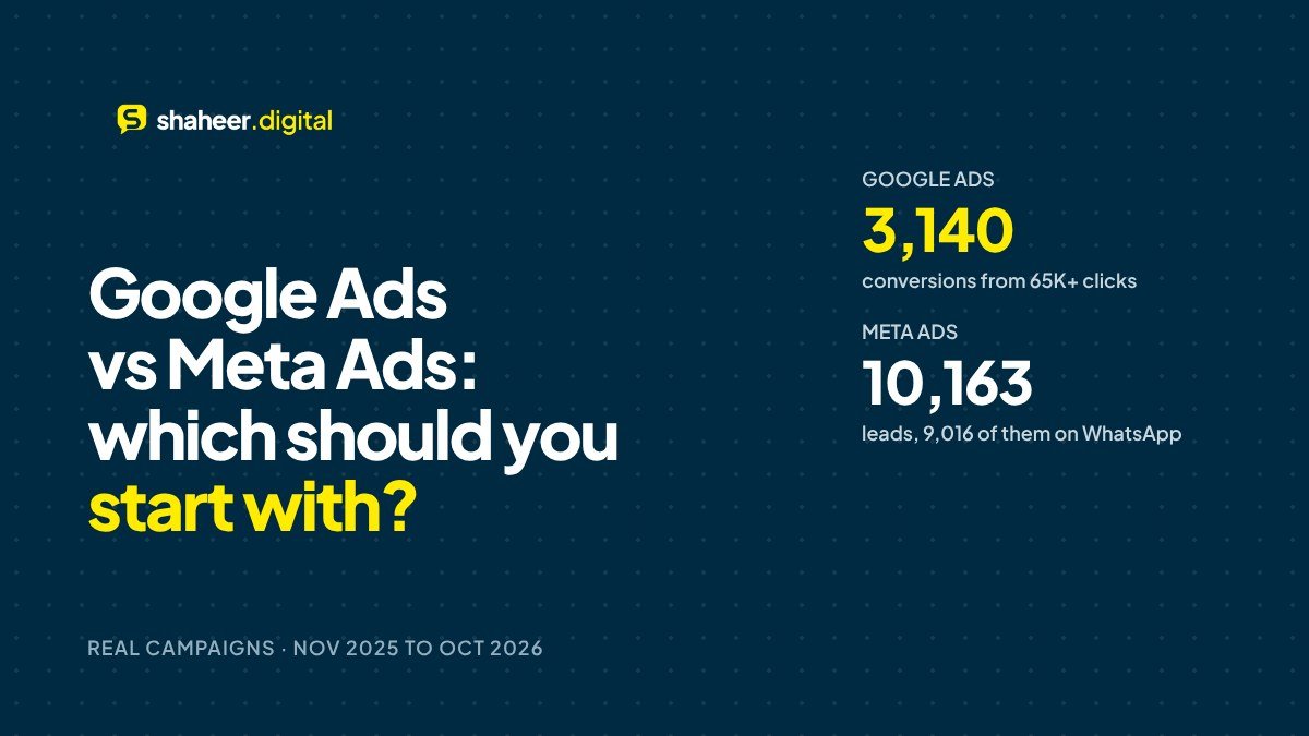 Digital marketing blog post: Google Ads vs Meta Ads for a Qatar business